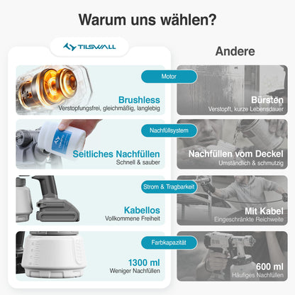 Tilswall Shark700 Akku Farbsprühsystem mit 1300 ml Farbbehälter