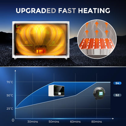 SUNLU S4 Filament Trockner Box für 3D Drucker – Weiss
