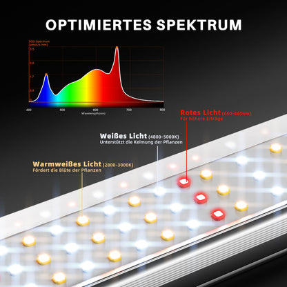 Spider Farmer SE1500 LED Grow Lampe Samsung 301H EVO 70x70CM