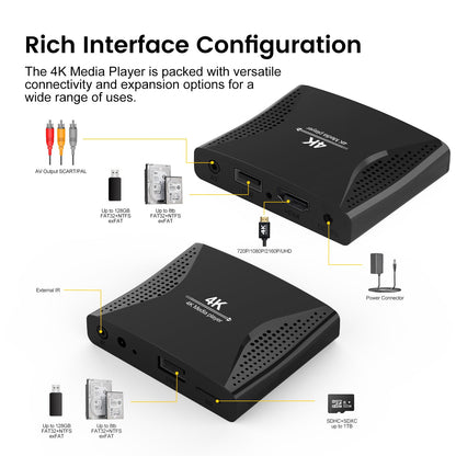 ZUMKUNM Digitaler Multimedia Player 4K Ultra HD für USB-Geräte und microSD-Karten mit HDMI 4K und analogem AV, digitales Signal, automatische Wiedergabe, Reset- und Looping, H-Filme