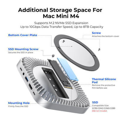 Mac Mini M4/M4 Pro Dock – Ständer mit SSD Gehäuse & HDMI Hub