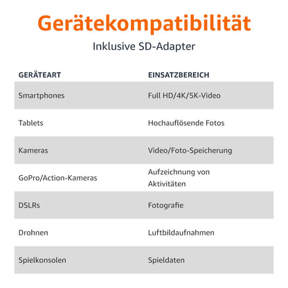 Amazon Basics microSDXC-Speicherkarte 512 GB mit Adapter, 200 MB/s