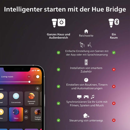 Philips Hue White & Color Amb. E27 LED Lampen Set mit Bridge 2er