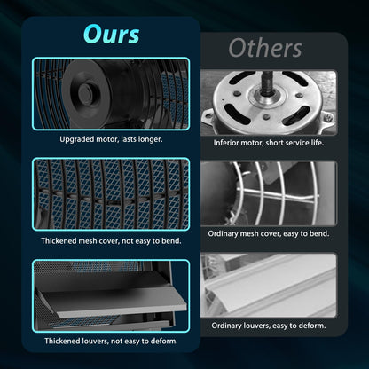 HG Power 300mm Abluftventilator Industrie-Wandlüfter – Regelbar