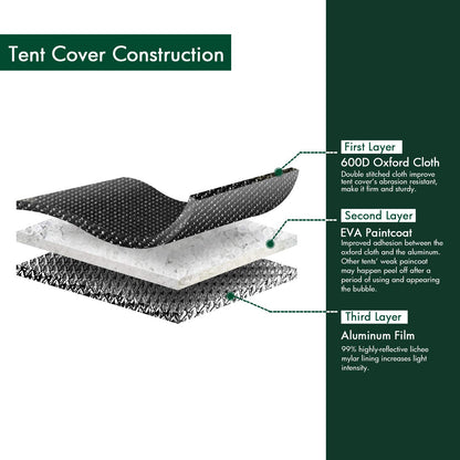 GA Growzelt 100x100x200 cm - Mylar Pflanzenzelt Schwarz