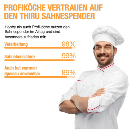 Thiru Sahnespender 500 ml – Sahnesyphon mit 3 Edelstahltüllen, Rot