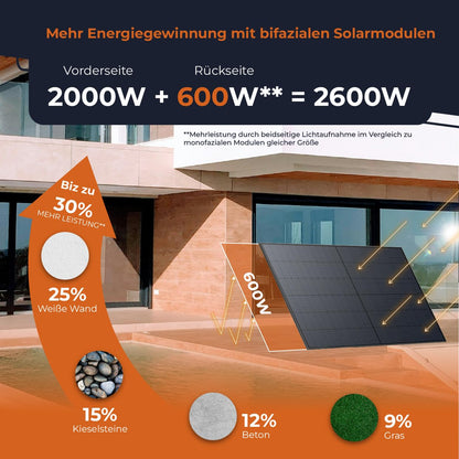 Solarway Balkonkraftwerk 2000W Solaranlage – Komplettset Steckdose