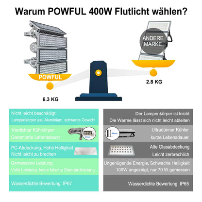 POWFUL LED Flutlicht 400W 40000LM Aussen IP67 3000K