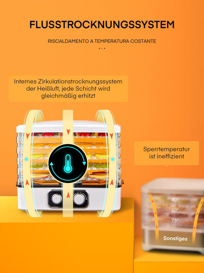 FOHERE Dörrautomat GGJ-320A Dörrgerät mit 5 Einlegefächern, 35–70 °C