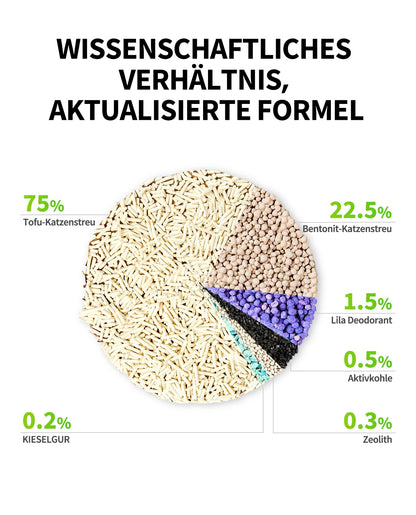 PETKIT 5 in 1 Katzenstreu Tofu-Bentonit mit Aktivkohle, 3 x 2,4 kg