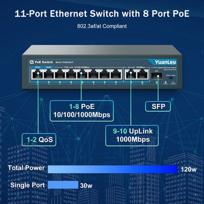YuanLey 11 Port Gigabit PoE Switch - 8 PoE+ Ports, Unmanaged