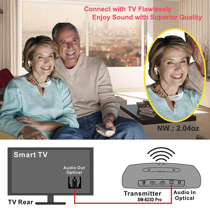 SIMOLIO SM-823D Pro kabelloser Funkkopfhörer für TV mit Ladestation