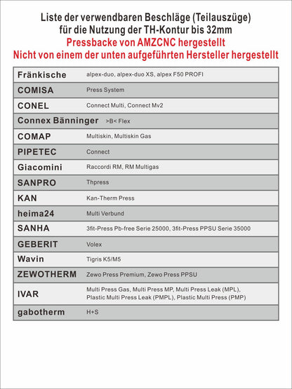 AMZCNC Profi Presszange – V- & TH-Kontur Pressbacken Set