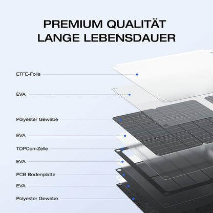 EF ECOFLOW 45W Tragbares Klappbares Solarpanel – Wetterfest IP68