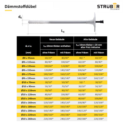 STRÜBER WDVS Set - Dämmstoffdübel Ø10x220mm & Grau Rondelle