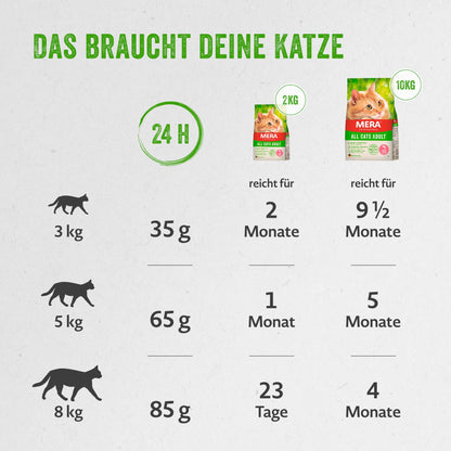 MERA Cats All Cats Adult Trockenfutter Lachs 10 kg - Getreidefrei