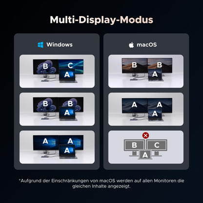 UGREEN Revodok Pro 2111 Dockingstation 2 Monitore 4K 100W PD