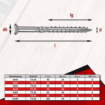 SCREW REBEL Terrassenschrauben 5 x 60 mm Edelstahl C1, 500 Stück