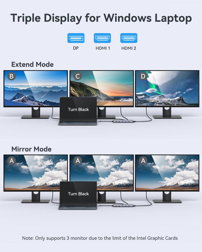 USB C Dockingstation 13-in-1 – Triple Display 4K Dual HDMI