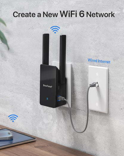 BrosTrend AX3000 WLAN AP WiFi 6 3000Mbit/s - Wandstecker
