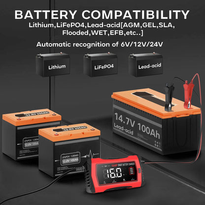 HTRC 16A Autobatterie Ladegerät 6V/12V/24V für Auto, Motorrad, Boot