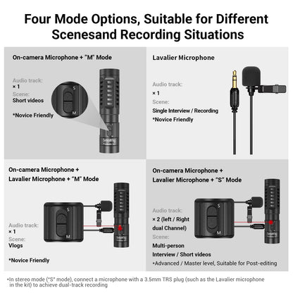 SMALLRIG Forevala S20 3468 Stereo Videomikrofon mit Windschutz