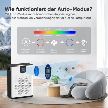 PuraAir Pro L350 Luftreiniger – Allergiker & Grosse Räume