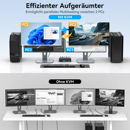 CMSTEDCD 8K60Hz Displayport KVM Switch 2 PC 2 Monitore