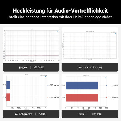 Fosi Audio P4 Mini Preamp Stereo Vorverstärker - 3x RCA