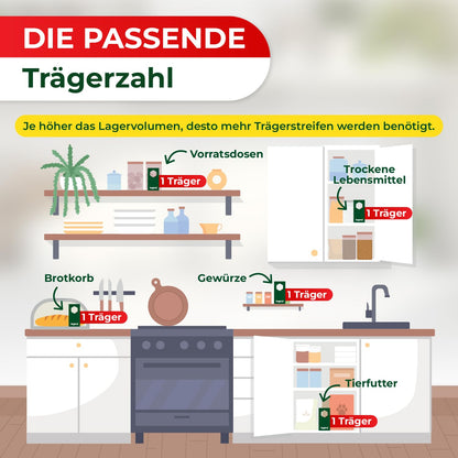 Legona® Schlupfwespen Lebensmittelmotten - 6 Karten à 3 Lieferungen