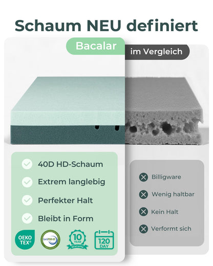 Bacalar Gelschaum Matratzen Topper 160x200cm H2 H3 – 7cm