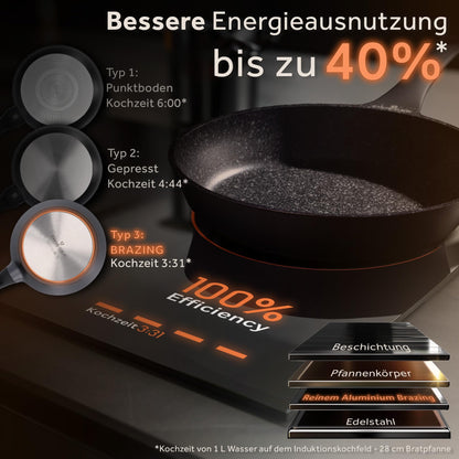 ZWIEGER Hochwertige Bratpfanne 28 cm – beschichtete Pfanne 28 cm, Aluguss, vollflächiger Edelstahlboden, für alle Herdarten (inklusive Induktion) geeignet – Antihaft, PFOA- & PFOS-frei