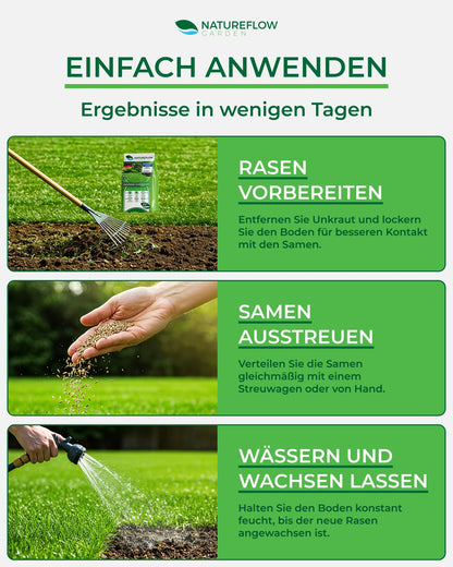 Premium Rasensamen schnellkeimend 10kg/400qm Herbst – TEST SEHR GUT