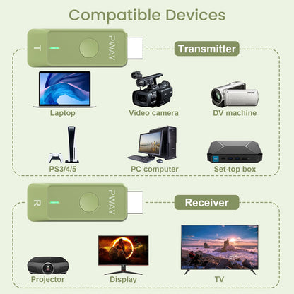 HDMI Wireless: Drahtloser Transmitter & Receiver – Plug&Play