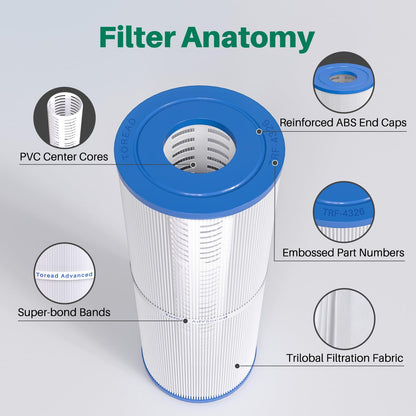 TOREAD Spa Filter 2er Set Whirlpool Ersatzfilter TRF-4326