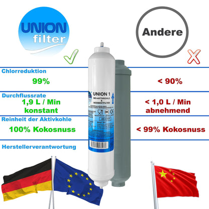 Samsung LG Wasserfilter Side by Side extern - 4er Pack