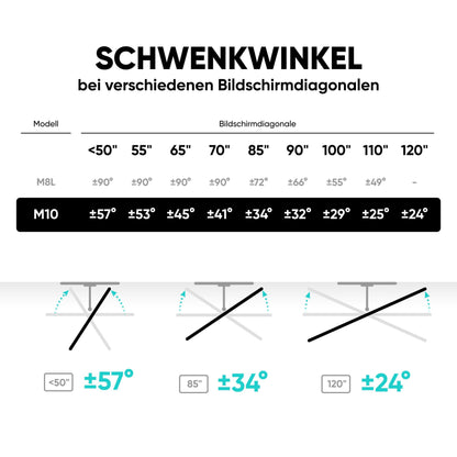 ONKRON M10-B TV Wandhalterung schwenkbar – Ultra Slim Schwarz
