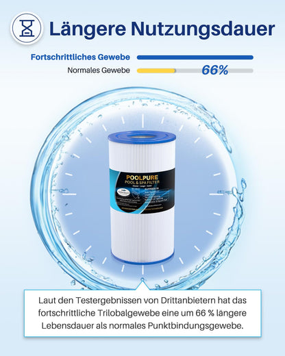 POOLPURE Spa Filter 2er-Pack ersetzt Pleatco PRB35-IN, Unicel C-4335