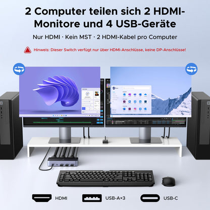 UGREEN AK703 HDMI KVM Switch für 2 PC und 2 Monitore, 8K60Hz