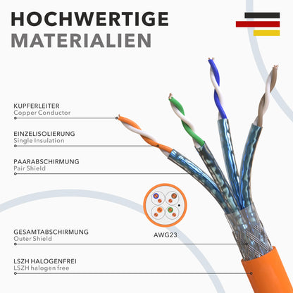 RedStar24 CAT 7 Verlegekabel 50 m S/FTP Netzwerkkabel halogenfrei