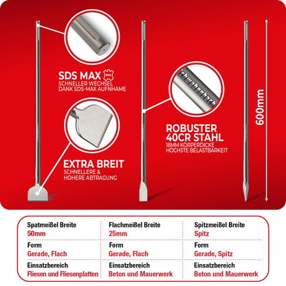 SCHWABENBACH SDS Max Meissel Set 600mm, 3-teilig, für Bohrhammer