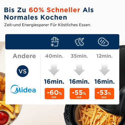 Midea MF-CN40C2 Heissluftfritteuse 4L - Airfryer 1500W