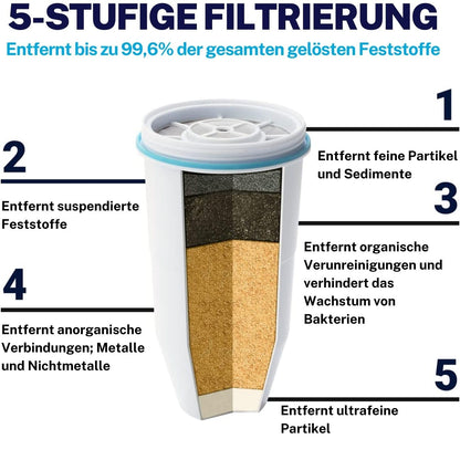 Zerowater 5-Stufiger Wasserfilter Ersatzkartuschen - 4er-Pack