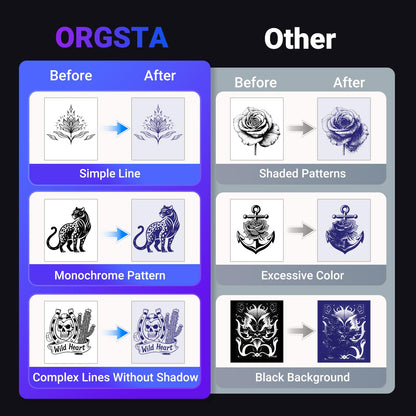 ORGSTA S008 Tattoo Schablonendrucker Bluetooth Thermodrucker