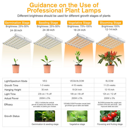 SPF2000 PRO 200W LED Pflanzenlampe - Vollspektrum Grow