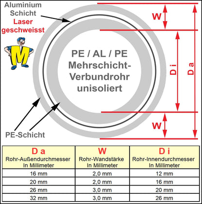ProfiLine Mehrschichtverbundrohr Trinkwasser 25m - 32x3.0mm unisoliert