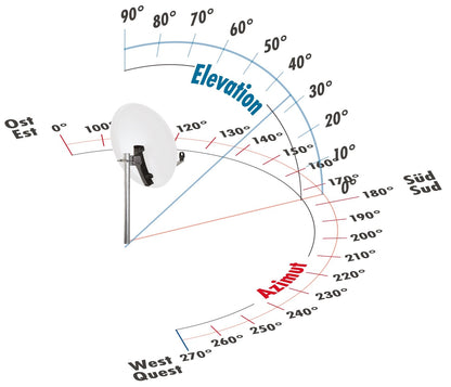 SCHWAIGER Satellitenschüssel Komplettset Quad LNB 75cm Anthrazit HD 4K