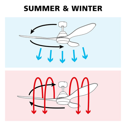 EGLO SESIMBRA Deckenventilator mit Licht – Weiss, Ø 132cm