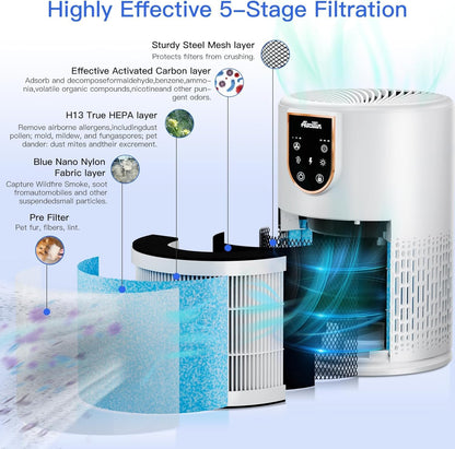 Aircillin AP0801 Luftreiniger mit H13 HEPA-Filter für Allergiker