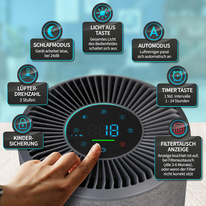 Grundig Luftreiniger für Allergiker - Hepa + Aktivkohlefilter
